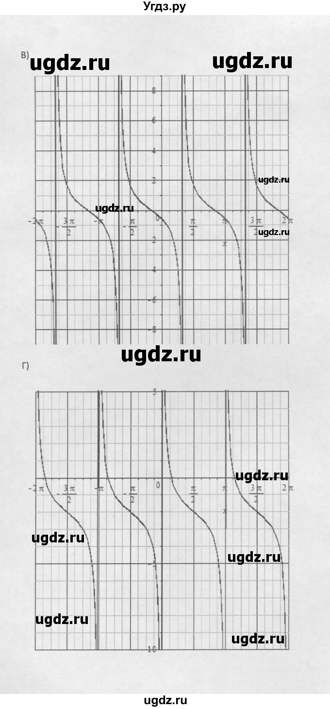 ГДЗ (Решебник к задачнику 2021) по алгебре 10 класс (Учебник, Задачник) Мордкович А.Г. / §20 / 20.18(продолжение 2)