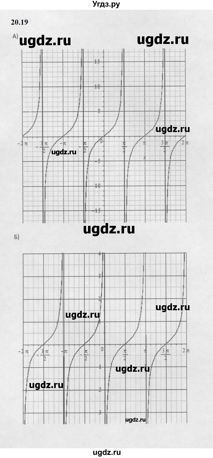 ГДЗ (Решебник к задачнику 2021) по алгебре 10 класс (Учебник, Задачник) Мордкович А.Г. / §20 / 20.19