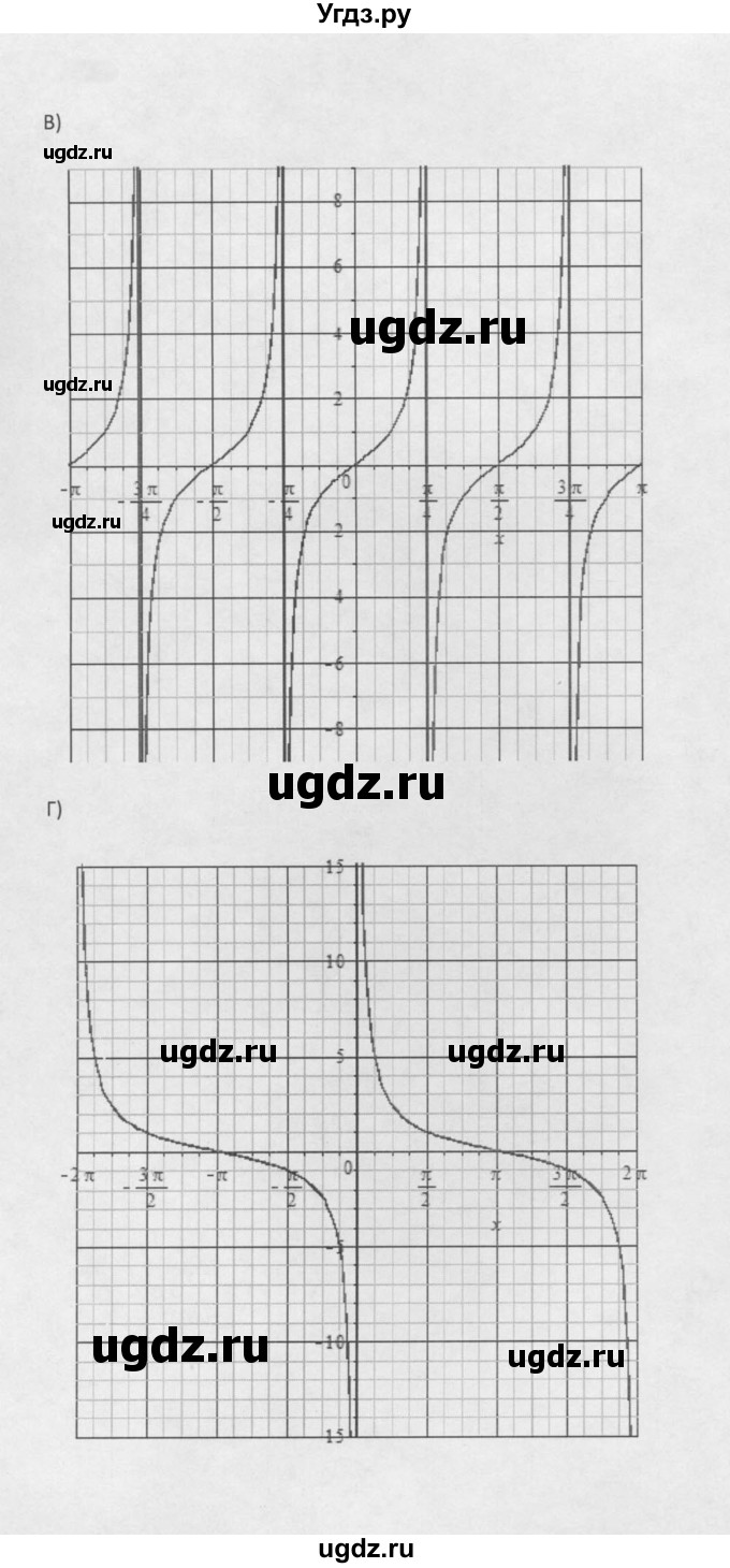 ГДЗ (Решебник к задачнику 2021) по алгебре 10 класс (Учебник, Задачник) Мордкович А.Г. / §20 / 20.19(продолжение 2)