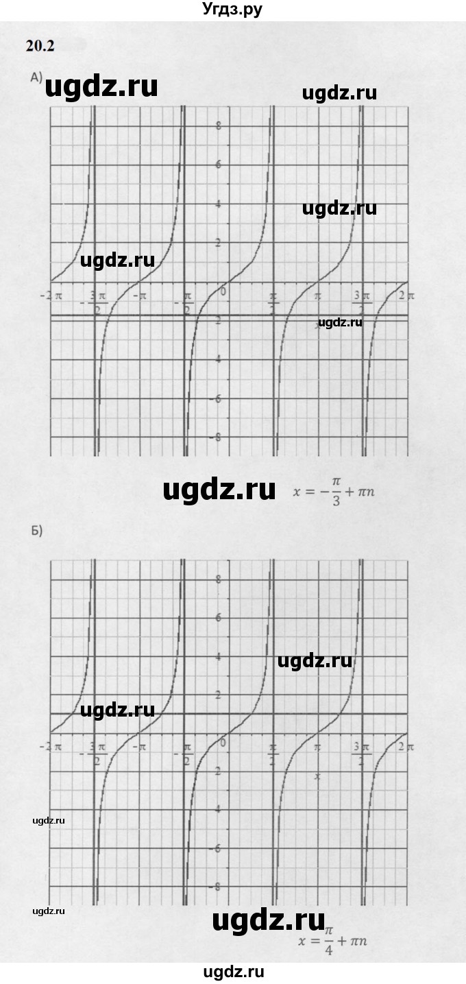 ГДЗ (Решебник к задачнику 2021) по алгебре 10 класс (Учебник, Задачник) Мордкович А.Г. / §20 / 20.2