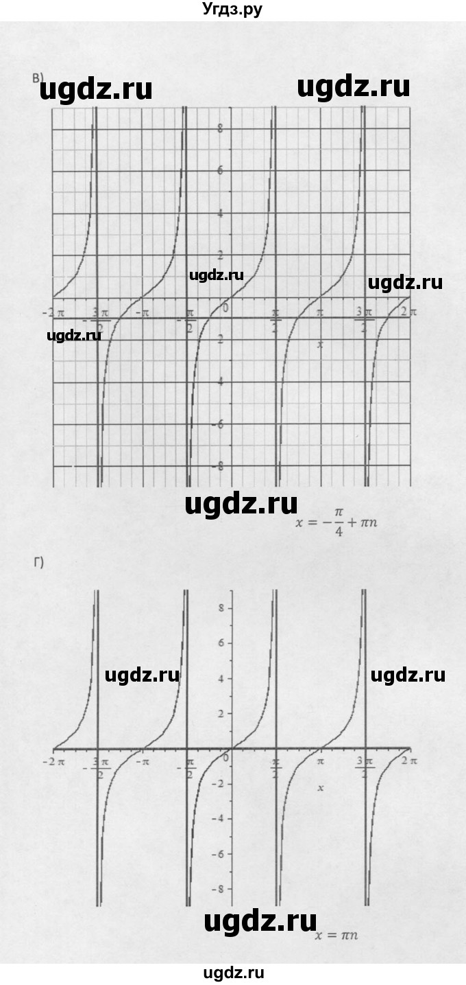 ГДЗ (Решебник к задачнику 2021) по алгебре 10 класс (Учебник, Задачник) Мордкович А.Г. / §20 / 20.2(продолжение 2)