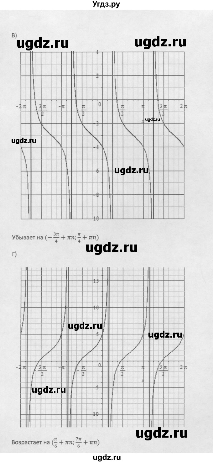 ГДЗ (Решебник к задачнику 2021) по алгебре 10 класс (Учебник, Задачник) Мордкович А.Г. / §20 / 20.20(продолжение 2)