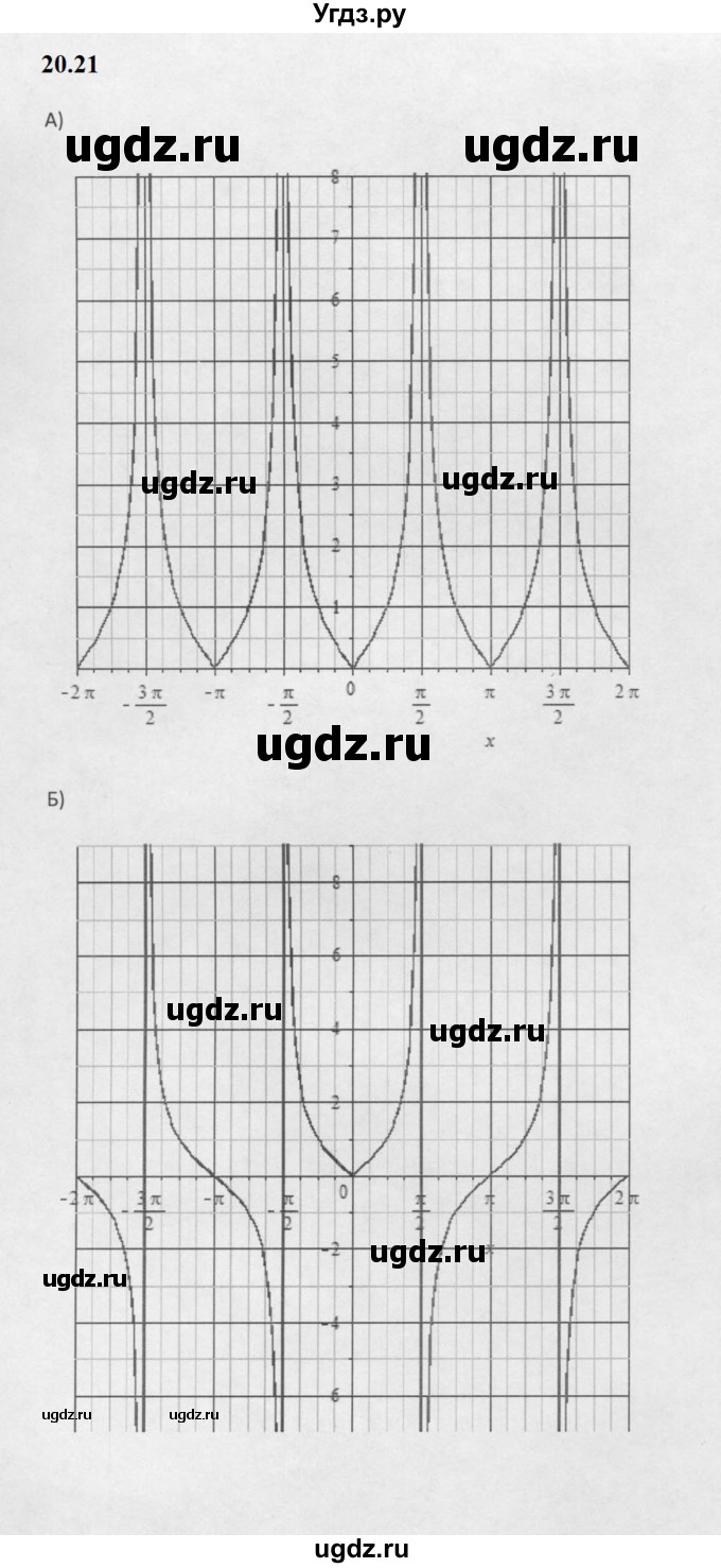 ГДЗ (Решебник к задачнику 2021) по алгебре 10 класс (Учебник, Задачник) Мордкович А.Г. / §20 / 20.21