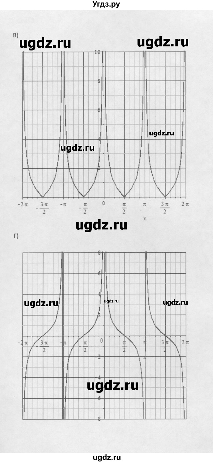 ГДЗ (Решебник к задачнику 2021) по алгебре 10 класс (Учебник, Задачник) Мордкович А.Г. / §20 / 20.21(продолжение 2)