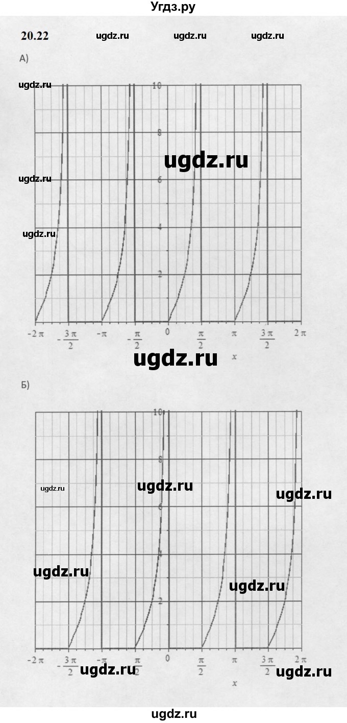 ГДЗ (Решебник к задачнику 2021) по алгебре 10 класс (Учебник, Задачник) Мордкович А.Г. / §20 / 20.22