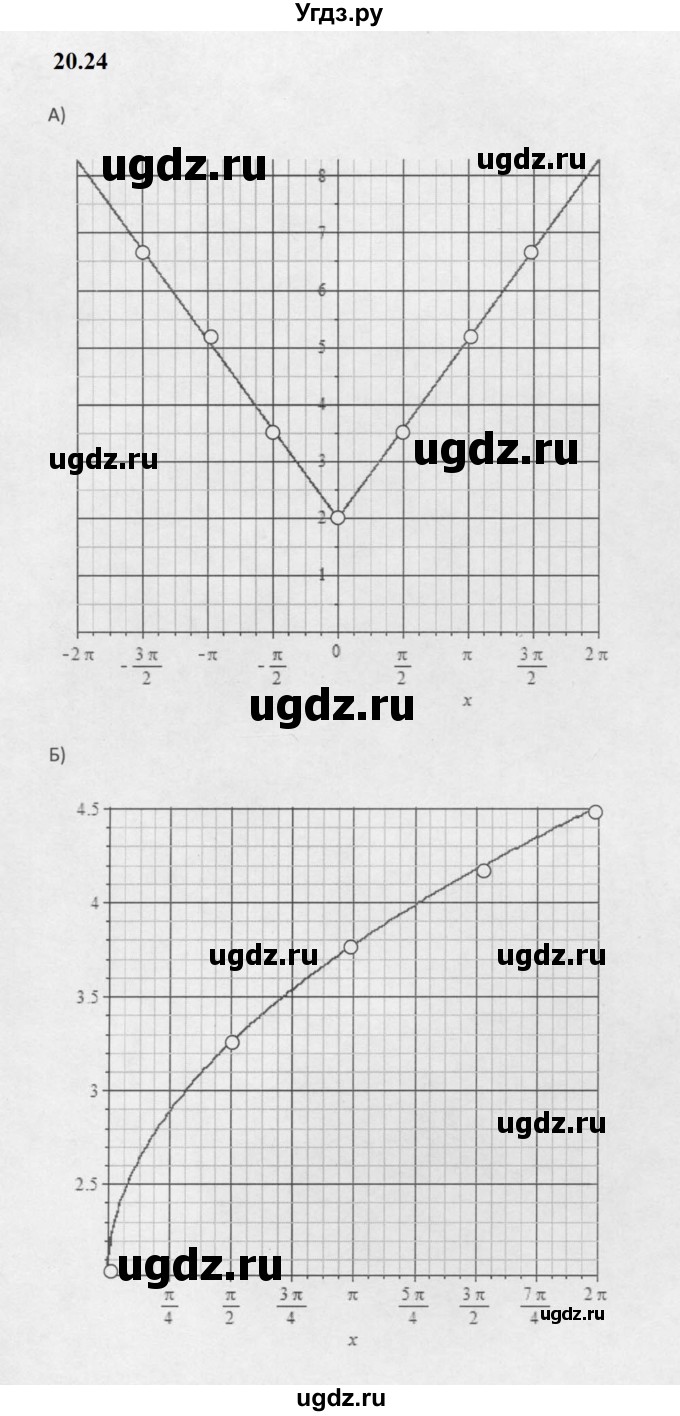 ГДЗ (Решебник к задачнику 2021) по алгебре 10 класс (Учебник, Задачник) Мордкович А.Г. / §20 / 20.24