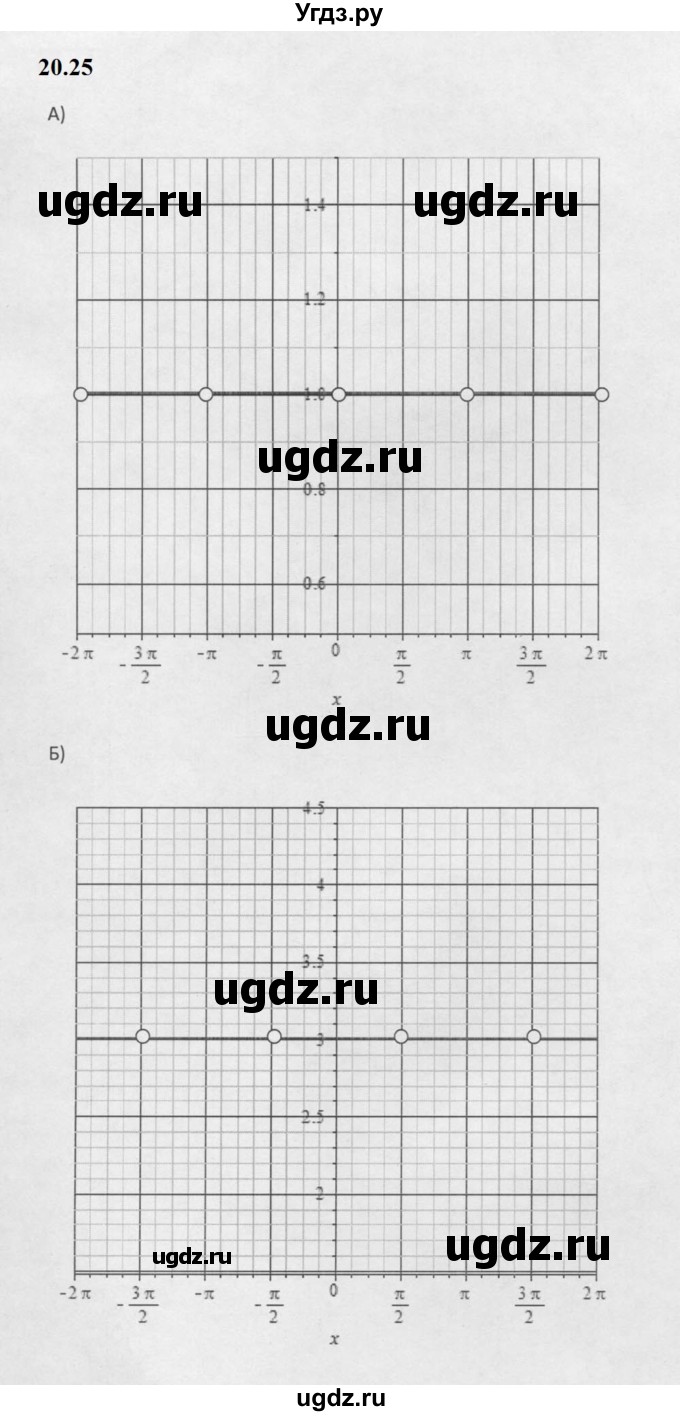 ГДЗ (Решебник к задачнику 2021) по алгебре 10 класс (Учебник, Задачник) Мордкович А.Г. / §20 / 20.25