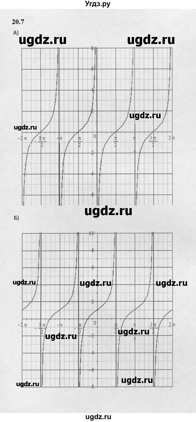 ГДЗ (Решебник к задачнику 2021) по алгебре 10 класс (Учебник, Задачник) Мордкович А.Г. / §20 / 20.7