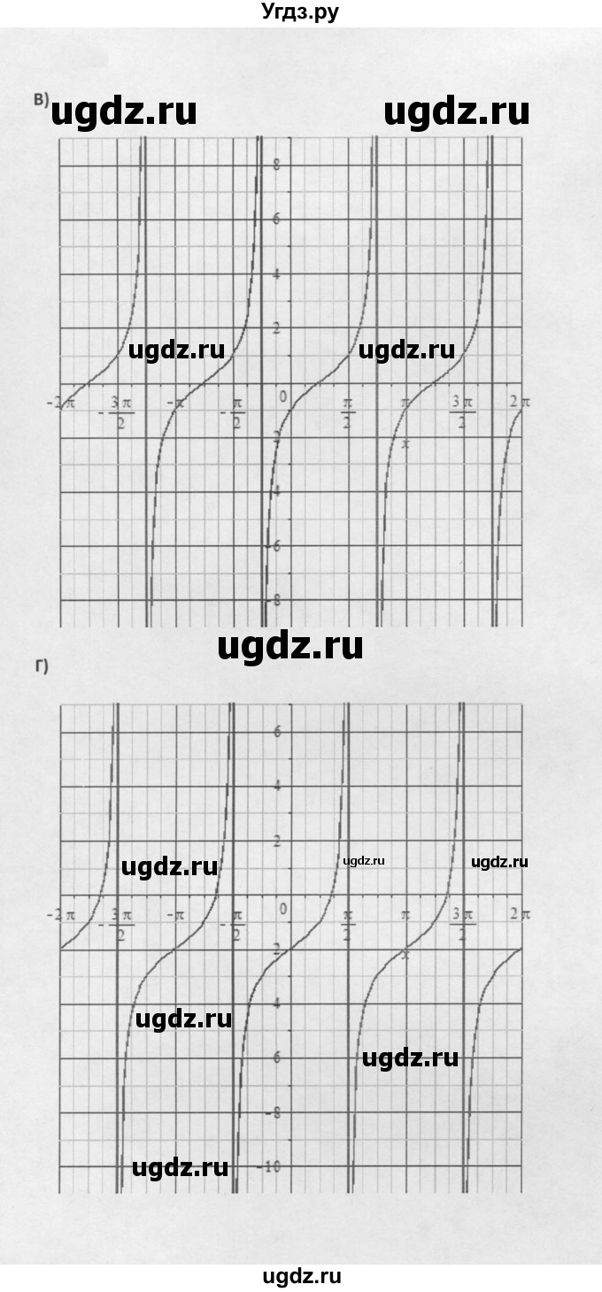 ГДЗ (Решебник к задачнику 2021) по алгебре 10 класс (Учебник, Задачник) Мордкович А.Г. / §20 / 20.7(продолжение 2)