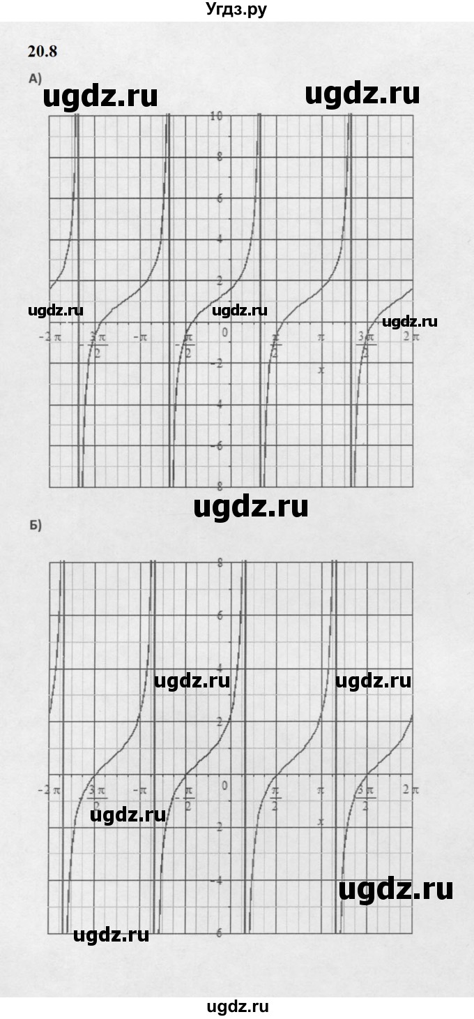 ГДЗ (Решебник к задачнику 2021) по алгебре 10 класс (Учебник, Задачник) Мордкович А.Г. / §20 / 20.8