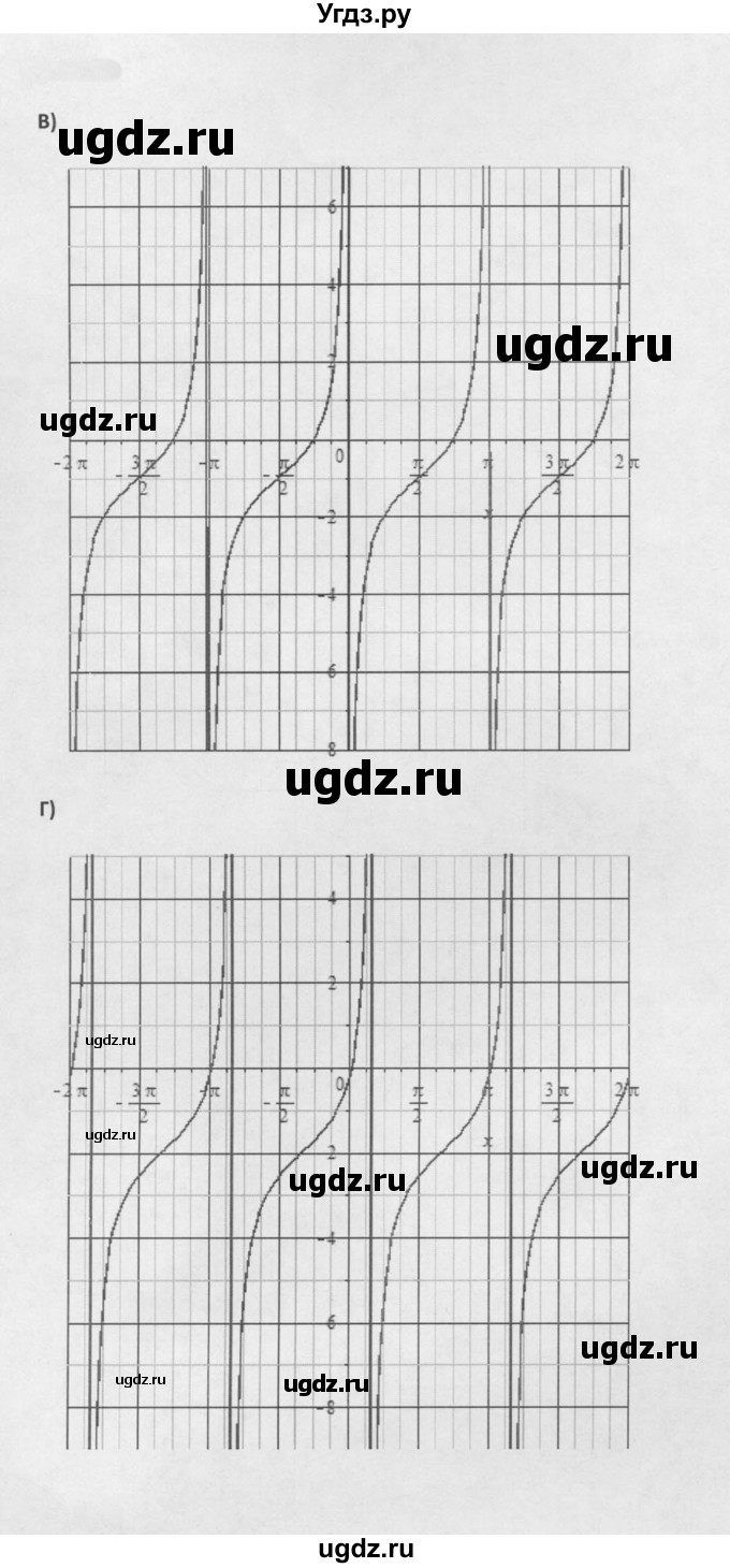 ГДЗ (Решебник к задачнику 2021) по алгебре 10 класс (Учебник, Задачник) Мордкович А.Г. / §20 / 20.8(продолжение 2)