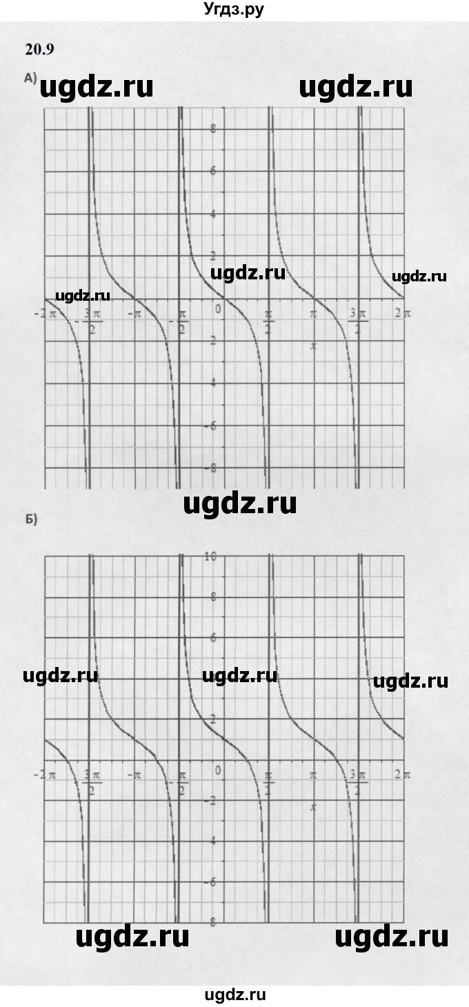 ГДЗ (Решебник к задачнику 2021) по алгебре 10 класс (Учебник, Задачник) Мордкович А.Г. / §20 / 20.9