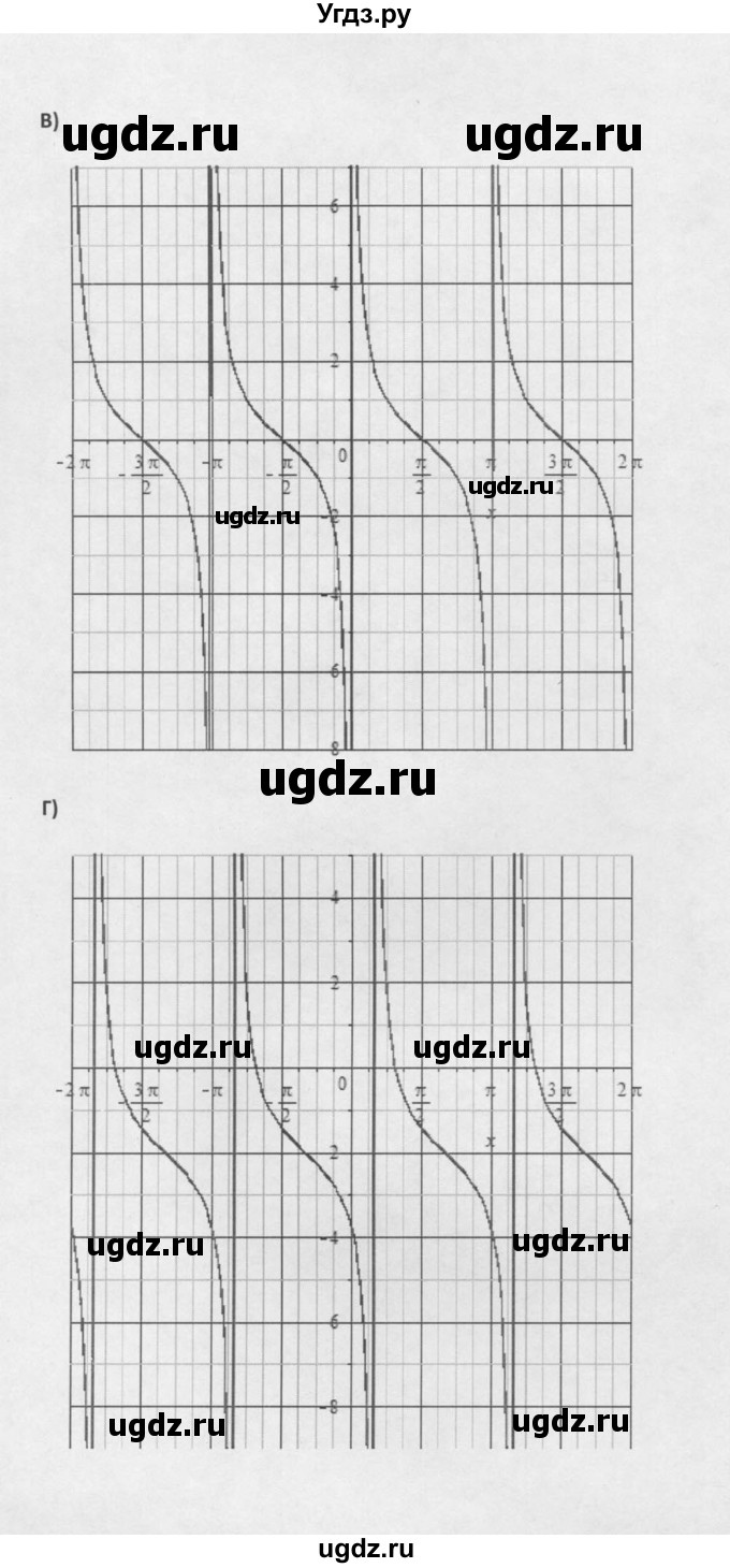 ГДЗ (Решебник к задачнику 2021) по алгебре 10 класс (Учебник, Задачник) Мордкович А.Г. / §20 / 20.9(продолжение 2)