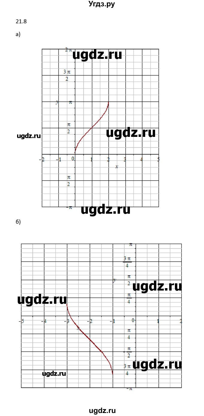 ГДЗ (Решебник к задачнику 2021) по алгебре 10 класс (Учебник, Задачник) Мордкович А.Г. / §21 / 21.8