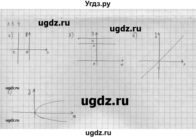 ГДЗ (Решебник к задачнику 2021) по алгебре 10 класс (Учебник, Задачник) Мордкович А.Г. / §33 / 33.4