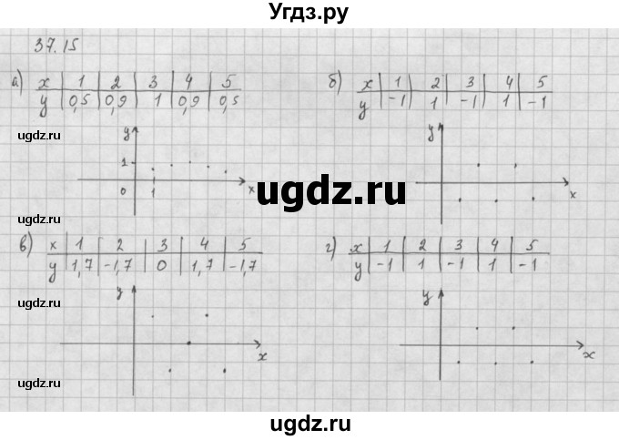 ГДЗ (Решебник к задачнику 2021) по алгебре 10 класс (Учебник, Задачник) Мордкович А.Г. / §37 / 37.15