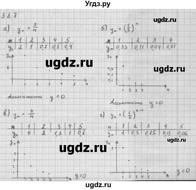 ГДЗ (Решебник к задачнику 2021) по алгебре 10 класс (Учебник, Задачник) Мордкович А.Г. / §38 / 38.7