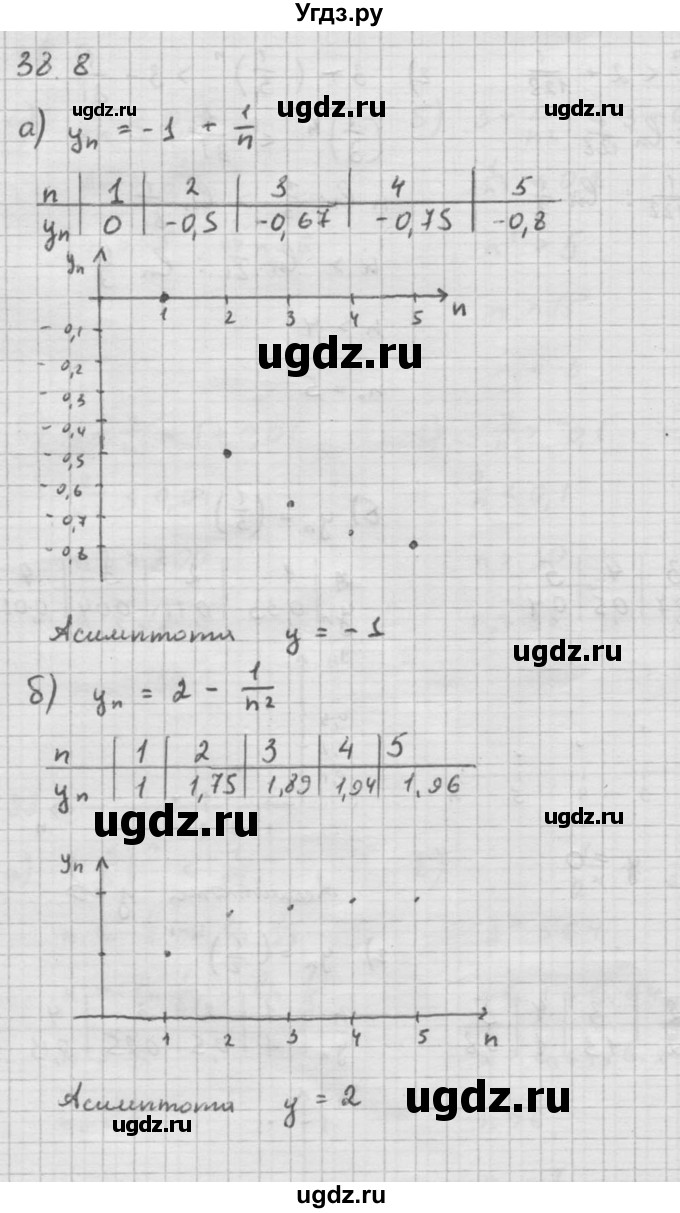 ГДЗ (Решебник к задачнику 2021) по алгебре 10 класс (Учебник, Задачник) Мордкович А.Г. / §38 / 38.8