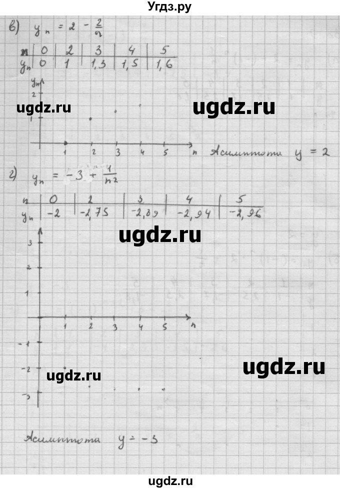 ГДЗ (Решебник к задачнику 2021) по алгебре 10 класс (Учебник, Задачник) Мордкович А.Г. / §38 / 38.8(продолжение 2)