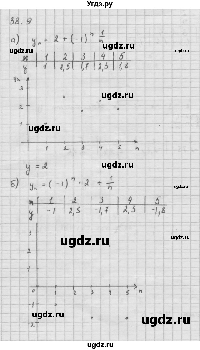 ГДЗ (Решебник к задачнику 2021) по алгебре 10 класс (Учебник, Задачник) Мордкович А.Г. / §38 / 38.9