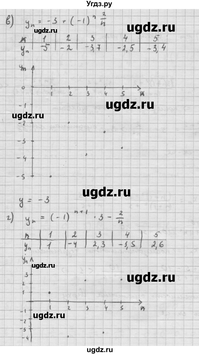 ГДЗ (Решебник к задачнику 2021) по алгебре 10 класс (Учебник, Задачник) Мордкович А.Г. / §38 / 38.9(продолжение 2)