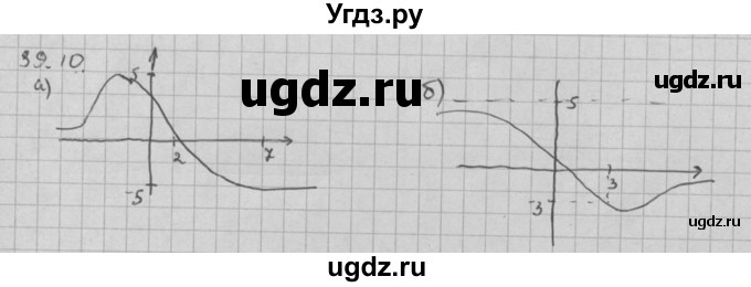 ГДЗ (Решебник к задачнику 2021) по алгебре 10 класс (Учебник, Задачник) Мордкович А.Г. / §39 / 39.10