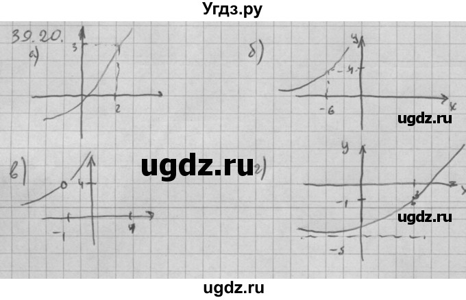 ГДЗ (Решебник к задачнику 2021) по алгебре 10 класс (Учебник, Задачник) Мордкович А.Г. / §39 / 39.20
