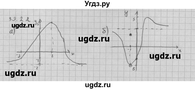 ГДЗ (Решебник к задачнику 2021) по алгебре 10 класс (Учебник, Задачник) Мордкович А.Г. / §39 / 39.22