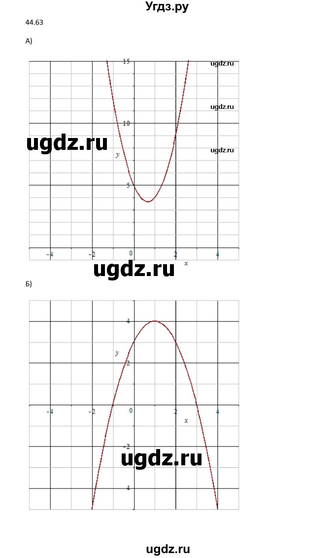 ГДЗ (Решебник к задачнику 2021) по алгебре 10 класс (Учебник, Задачник) Мордкович А.Г. / §44 / 44.63(продолжение 3)