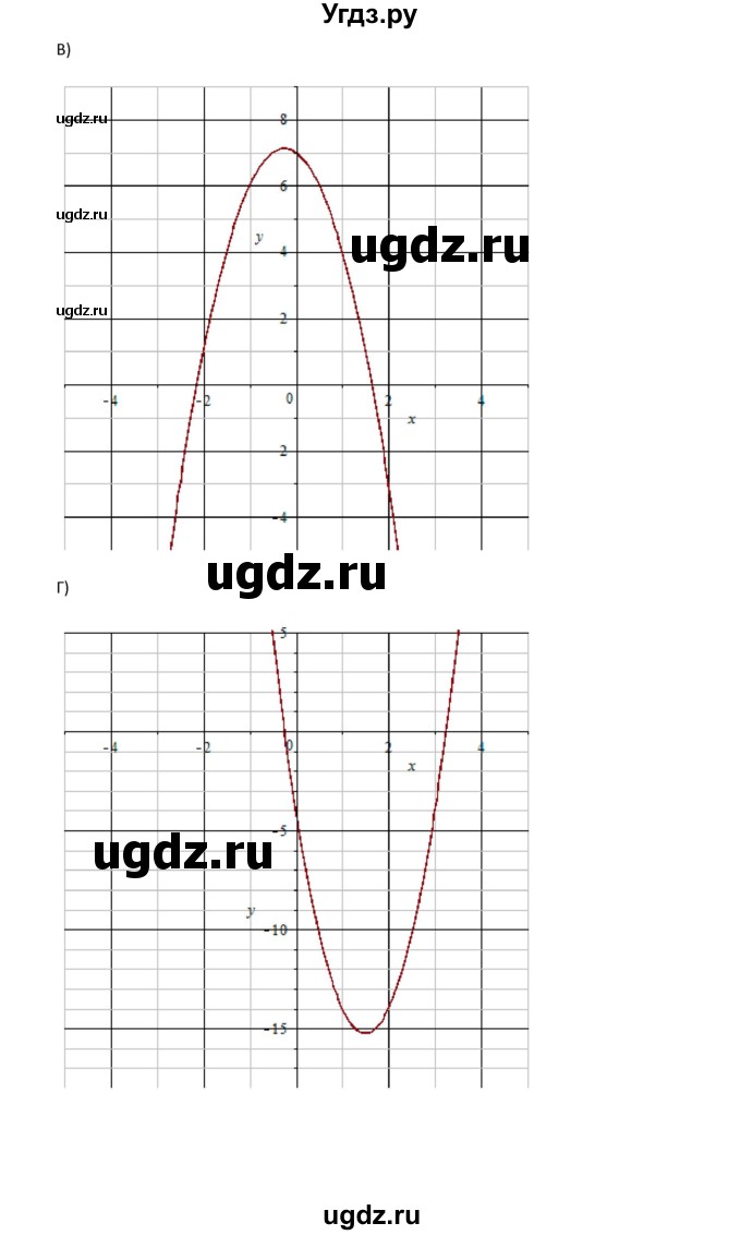 ГДЗ (Решебник к задачнику 2021) по алгебре 10 класс (Учебник, Задачник) Мордкович А.Г. / §44 / 44.63(продолжение 4)