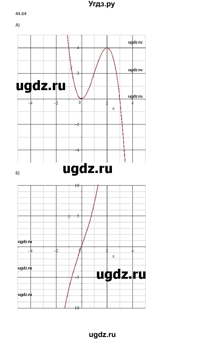 ГДЗ (Решебник к задачнику 2021) по алгебре 10 класс (Учебник, Задачник) Мордкович А.Г. / §44 / 44.64(продолжение 2)