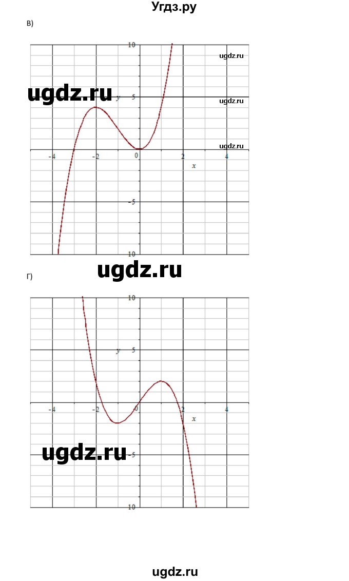 ГДЗ (Решебник к задачнику 2021) по алгебре 10 класс (Учебник, Задачник) Мордкович А.Г. / §44 / 44.64(продолжение 3)