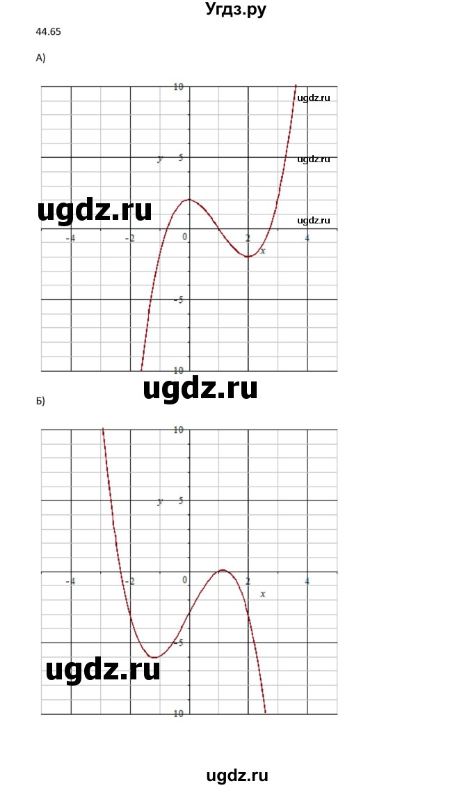 ГДЗ (Решебник к задачнику 2021) по алгебре 10 класс (Учебник, Задачник) Мордкович А.Г. / §44 / 44.65(продолжение 2)