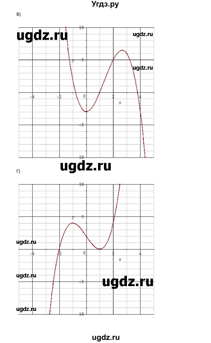 ГДЗ (Решебник к задачнику 2021) по алгебре 10 класс (Учебник, Задачник) Мордкович А.Г. / §44 / 44.65(продолжение 3)