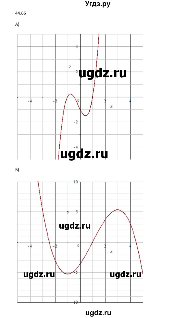 ГДЗ (Решебник к задачнику 2021) по алгебре 10 класс (Учебник, Задачник) Мордкович А.Г. / §44 / 44.66(продолжение 2)