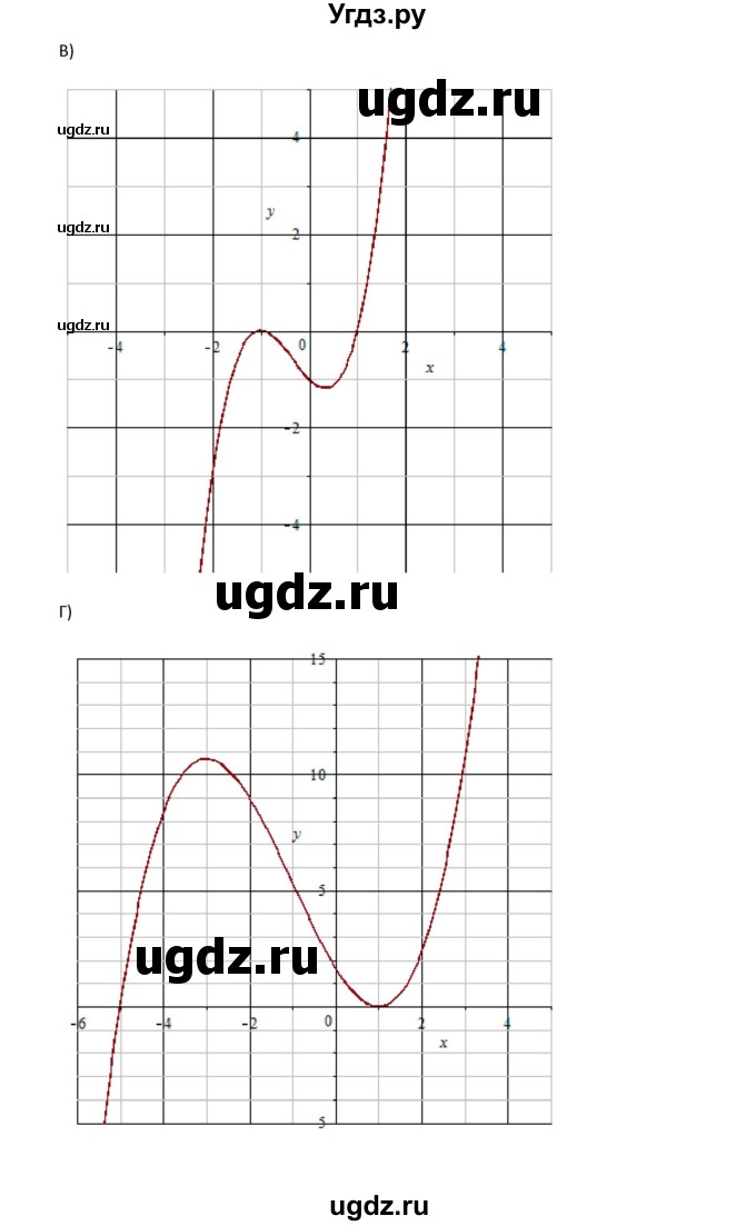 ГДЗ (Решебник к задачнику 2021) по алгебре 10 класс (Учебник, Задачник) Мордкович А.Г. / §44 / 44.66(продолжение 3)