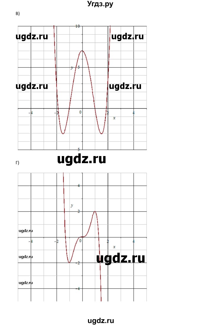 ГДЗ (Решебник к задачнику 2021) по алгебре 10 класс (Учебник, Задачник) Мордкович А.Г. / §44 / 44.67(продолжение 4)