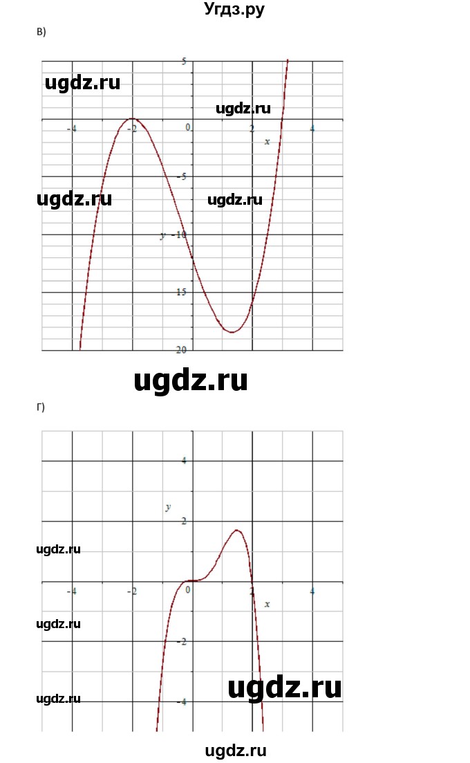 ГДЗ (Решебник к задачнику 2021) по алгебре 10 класс (Учебник, Задачник) Мордкович А.Г. / §44 / 44.68(продолжение 4)