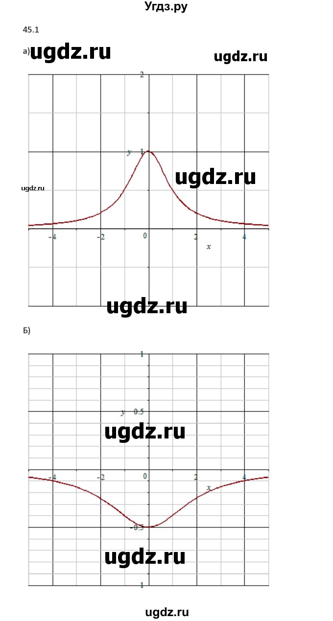 ГДЗ (Решебник к задачнику 2021) по алгебре 10 класс (Учебник, Задачник) Мордкович А.Г. / §45 / 45.1(продолжение 3)