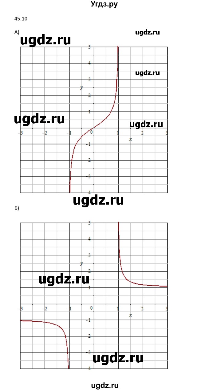 ГДЗ (Решебник к задачнику 2021) по алгебре 10 класс (Учебник, Задачник) Мордкович А.Г. / §45 / 45.10(продолжение 3)