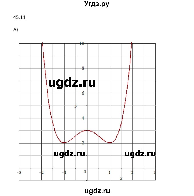 ГДЗ (Решебник к задачнику 2021) по алгебре 10 класс (Учебник, Задачник) Мордкович А.Г. / §45 / 45.11(продолжение 2)