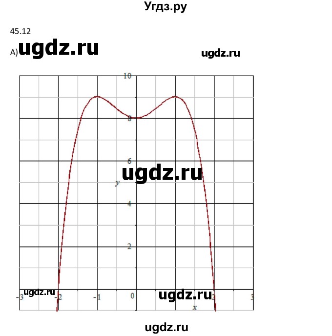 ГДЗ (Решебник к задачнику 2021) по алгебре 10 класс (Учебник, Задачник) Мордкович А.Г. / §45 / 45.12(продолжение 2)