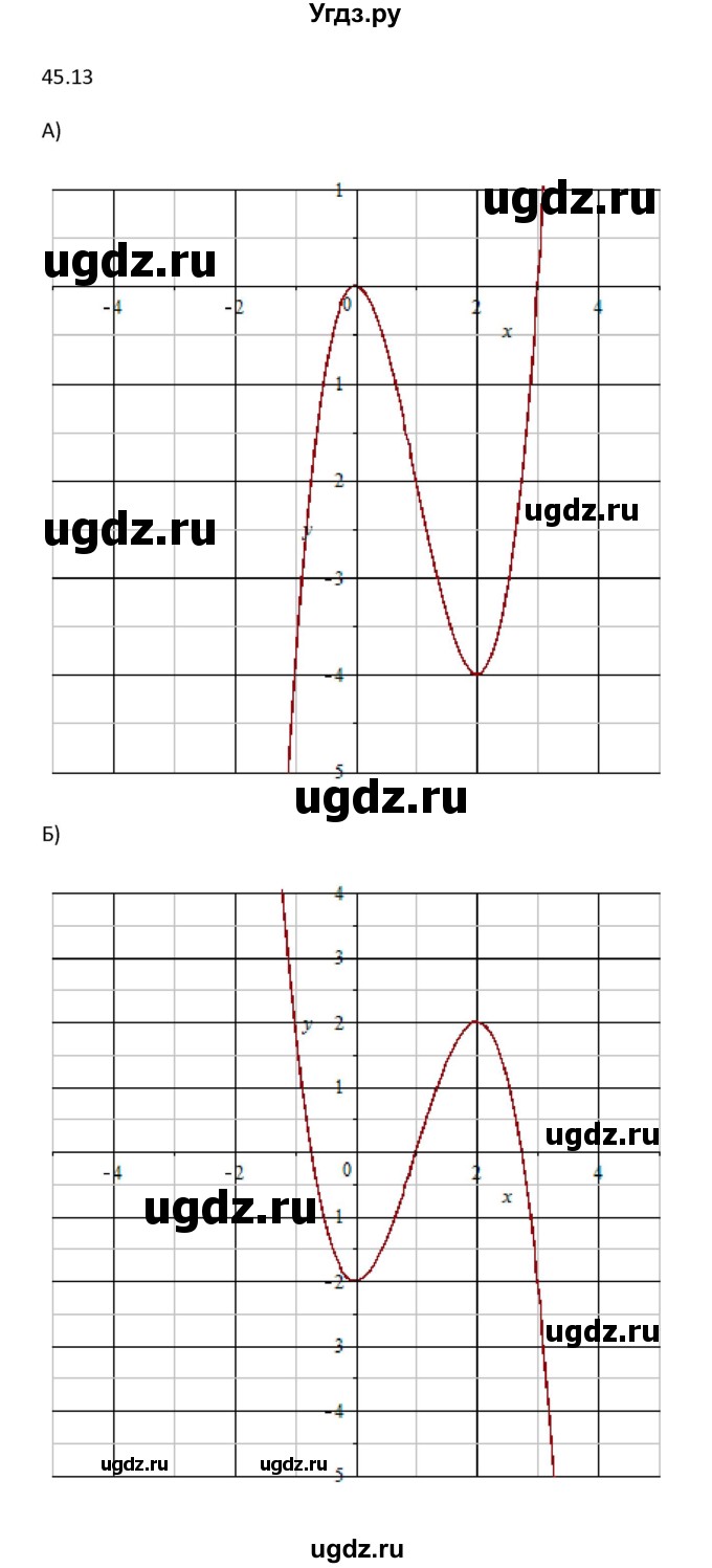 ГДЗ (Решебник к задачнику 2021) по алгебре 10 класс (Учебник, Задачник) Мордкович А.Г. / §45 / 45.13(продолжение 2)