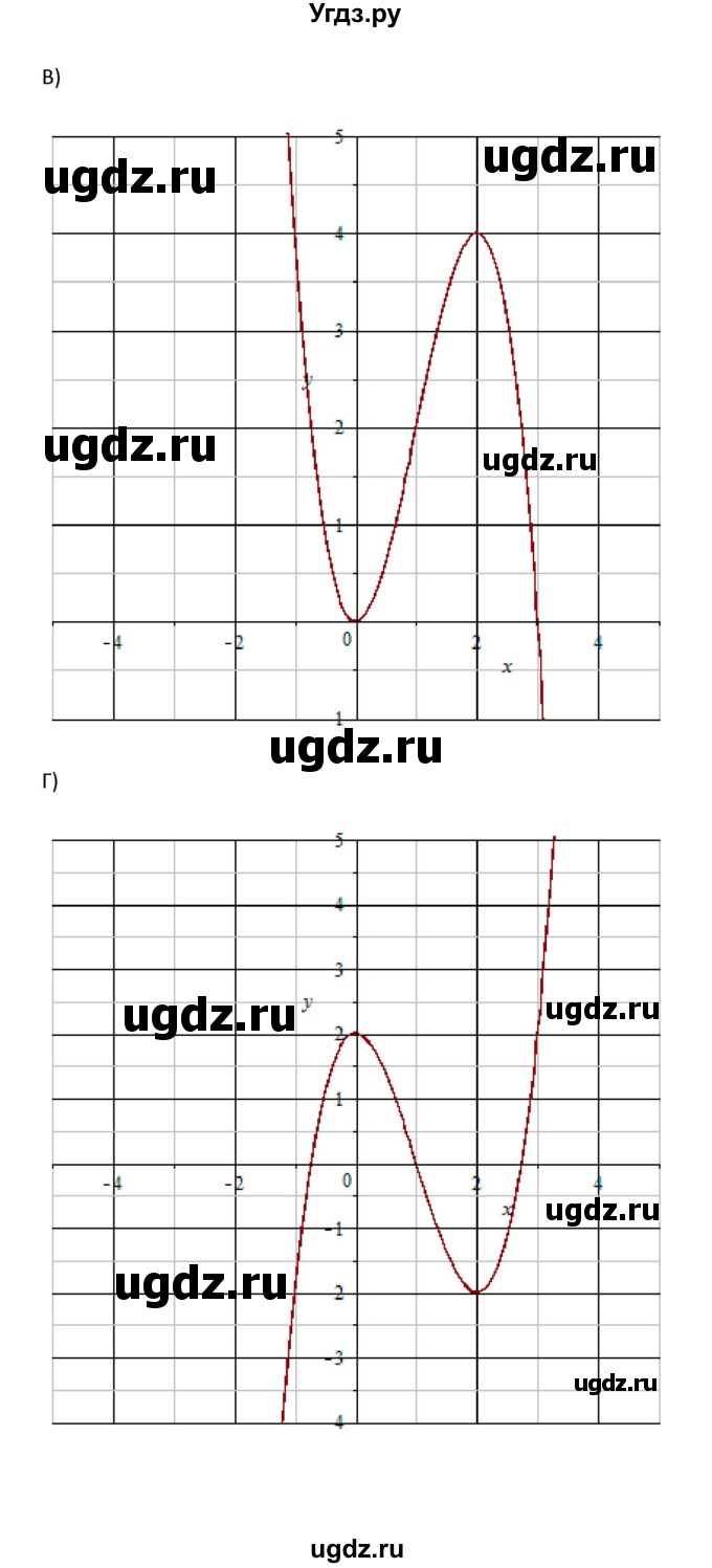 ГДЗ (Решебник к задачнику 2021) по алгебре 10 класс (Учебник, Задачник) Мордкович А.Г. / §45 / 45.13(продолжение 3)