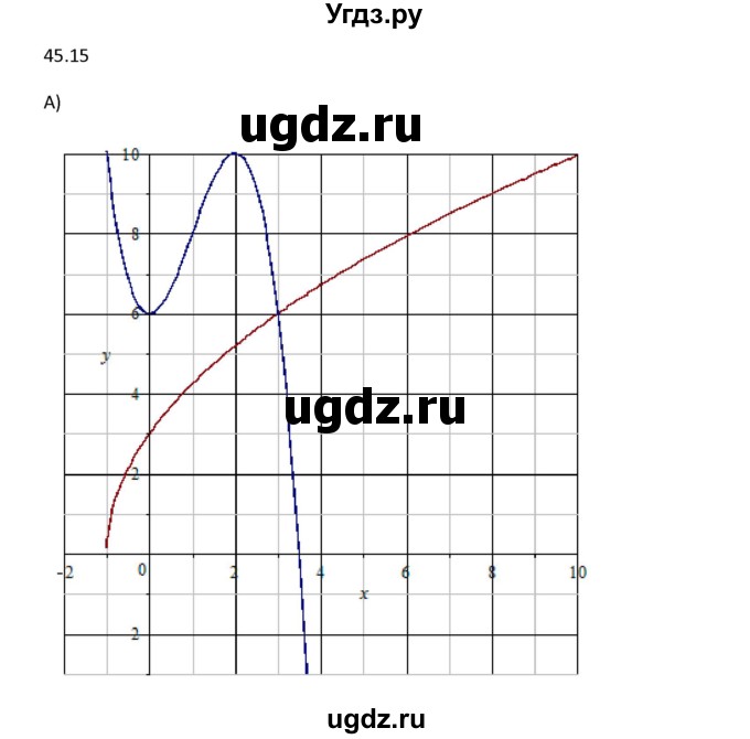 ГДЗ (Решебник к задачнику 2021) по алгебре 10 класс (Учебник, Задачник) Мордкович А.Г. / §45 / 45.15(продолжение 2)