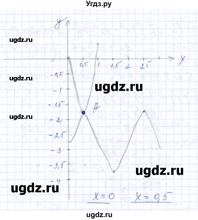 ГДЗ (Решебник к задачнику 2021) по алгебре 10 класс (Учебник, Задачник) Мордкович А.Г. / §45 / 45.16(продолжение 2)