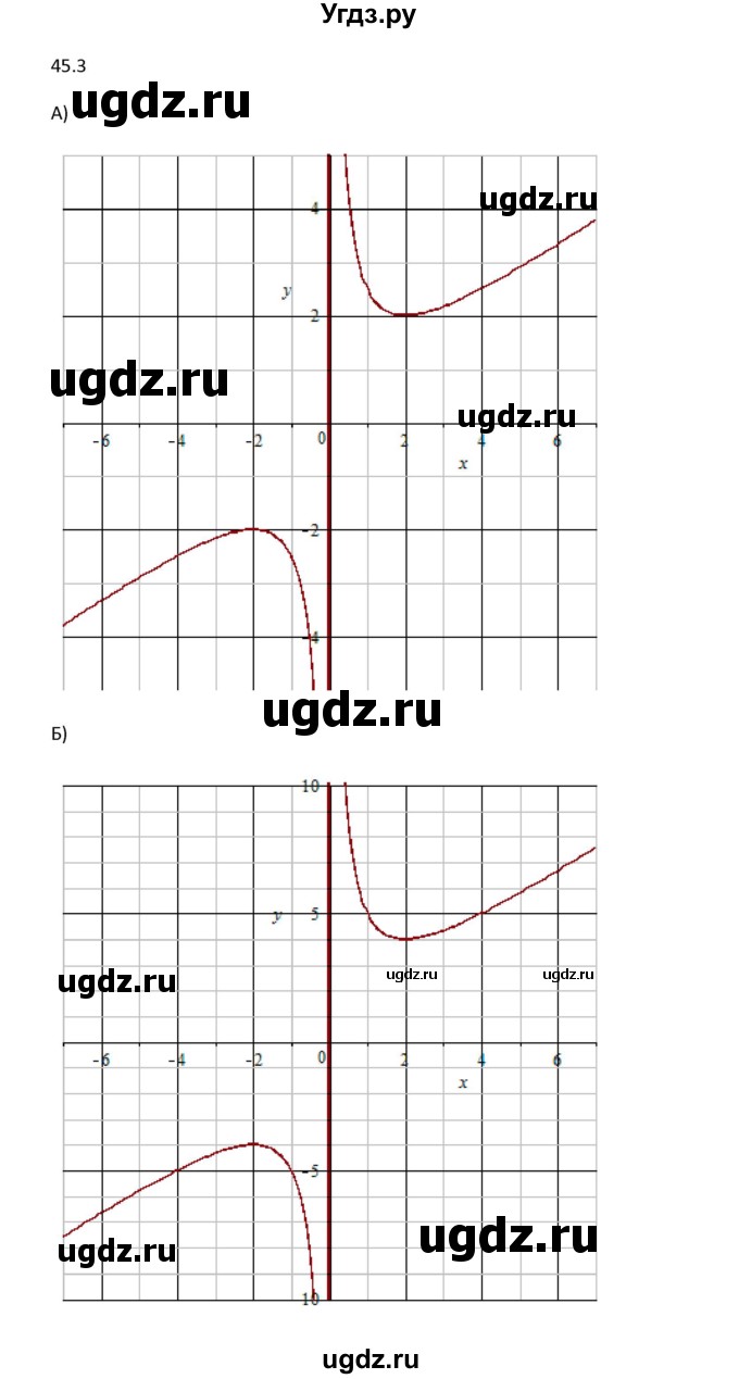 ГДЗ (Решебник к задачнику 2021) по алгебре 10 класс (Учебник, Задачник) Мордкович А.Г. / §45 / 45.3(продолжение 3)