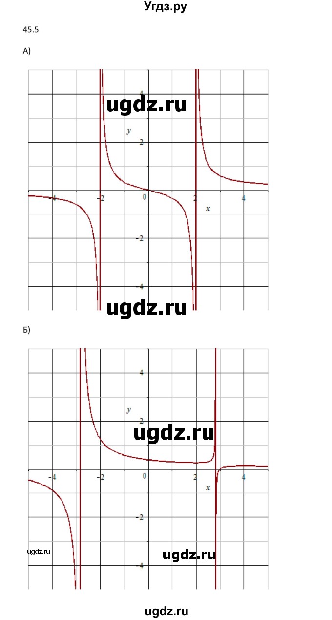 ГДЗ (Решебник к задачнику 2021) по алгебре 10 класс (Учебник, Задачник) Мордкович А.Г. / §45 / 45.5(продолжение 2)
