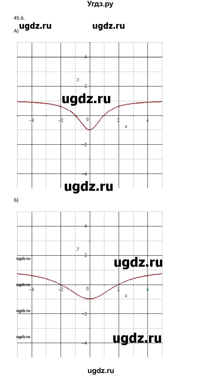 ГДЗ (Решебник к задачнику 2021) по алгебре 10 класс (Учебник, Задачник) Мордкович А.Г. / §45 / 45.6(продолжение 3)