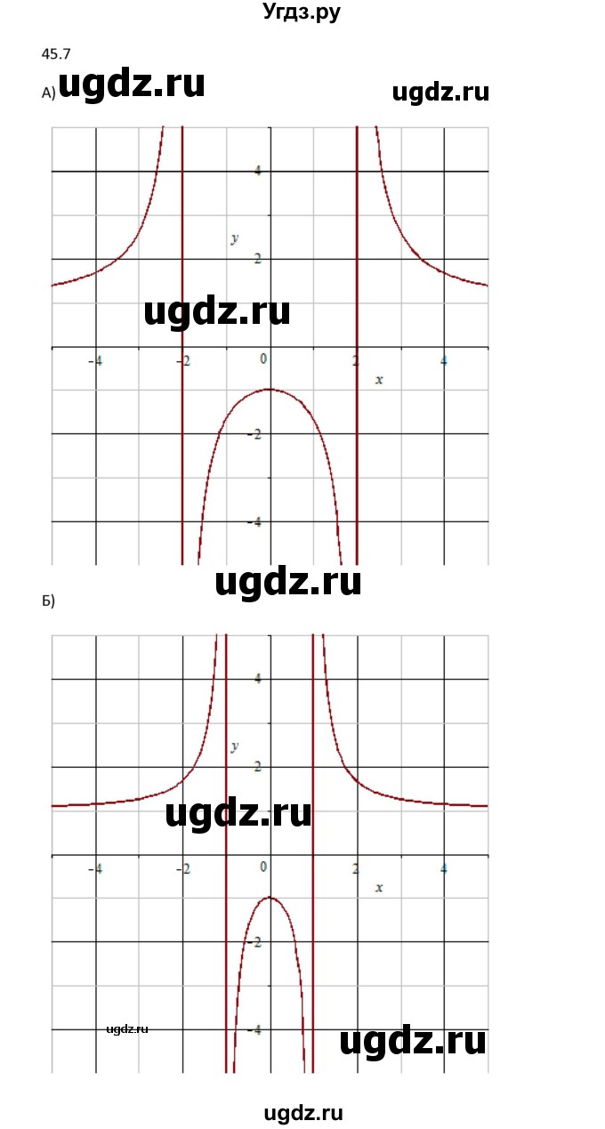 ГДЗ (Решебник к задачнику 2021) по алгебре 10 класс (Учебник, Задачник) Мордкович А.Г. / §45 / 45.7(продолжение 3)